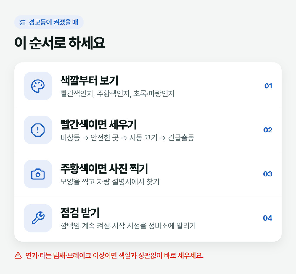 자동차 경고등이 켜졌을 때 순서: 색깔 보기, 빨간색이면 세우고 시동 끄기, 주황색이면 사진 찍고 설명서 찾기, 점검 받기