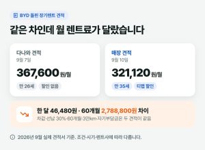 BYD 돌핀 장기렌트 견적 ② 다나와 vs 매장, 60개월 2,788,800원 차이 난 이유