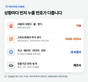 자동차보험 긴급출동 전화번호 12곳 — 누르면 바로 걸리게 상황별로 모았습니다