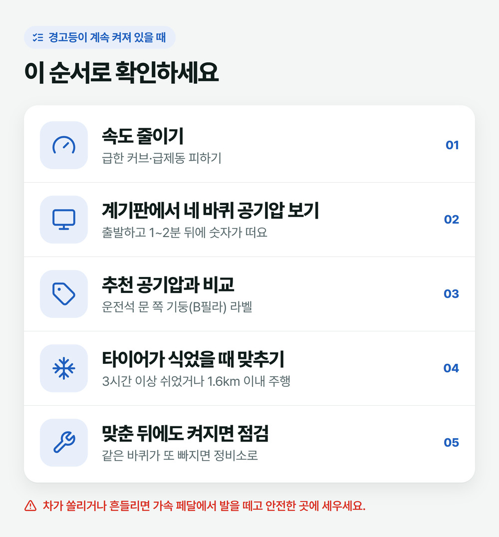 경고등이 켜졌을 때 확인 순서: 속도 줄이기, 계기판에서 네 바퀴 공기압 보기, 운전석 문 쪽 라벨의 추천 공기압과 비교, 타이어가 식었을 때 맞추기