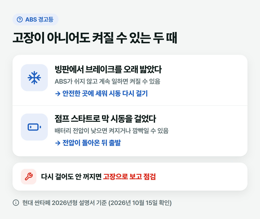 빙판에서 브레이크를 오래 밟았을 때와 점프 스타트 직후 배터리 전압이 낮을 때 ABS 경고등이 켜질 수 있다는 설명 그림