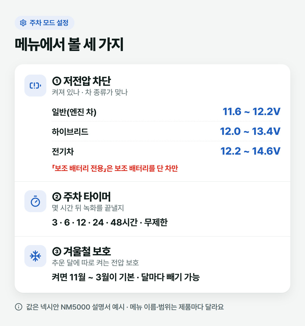 블랙박스 주차 모드 설정에서 볼 세 가지: 저전압 차단 켜짐과 차 종류별 전압 범위, 주차 타이머 시간, 11월부터 3월까지 겨울철 보호