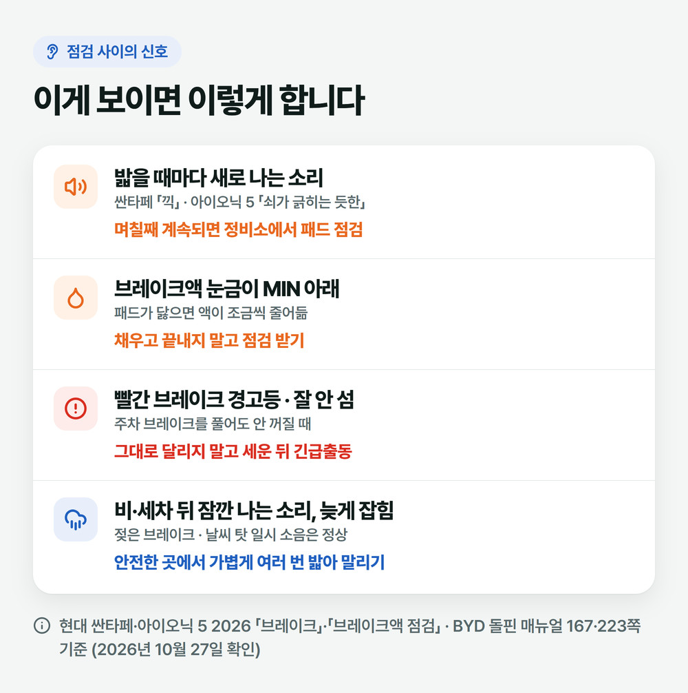 밟을 때 새로 생긴 소리, 브레이크액 눈금, 빨간 경고등, 젖은 브레이크로 나눠 할 일을 적은 그림