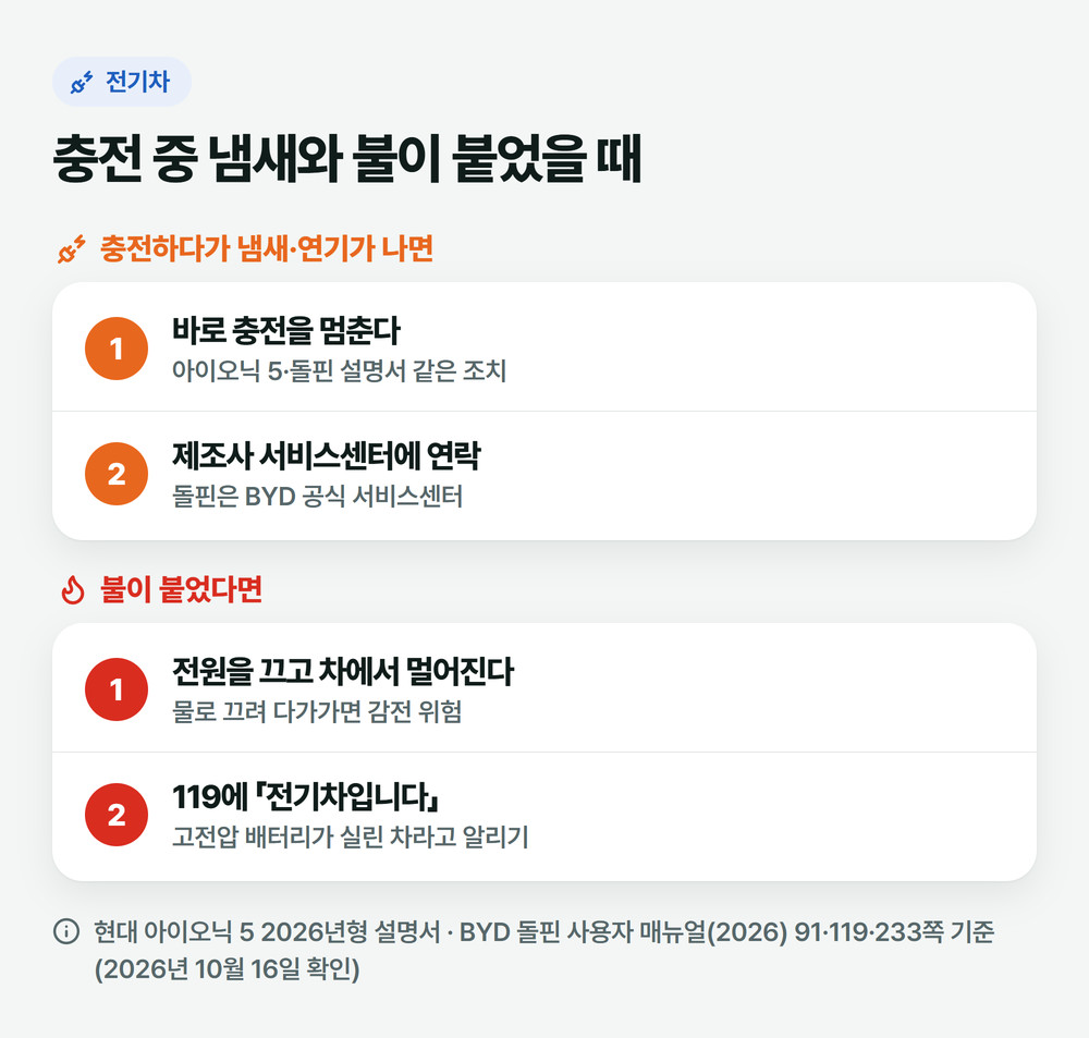 전기차 충전 중에 냄새가 날 때와 차에 불이 났을 때 할 일을 나눈 그림