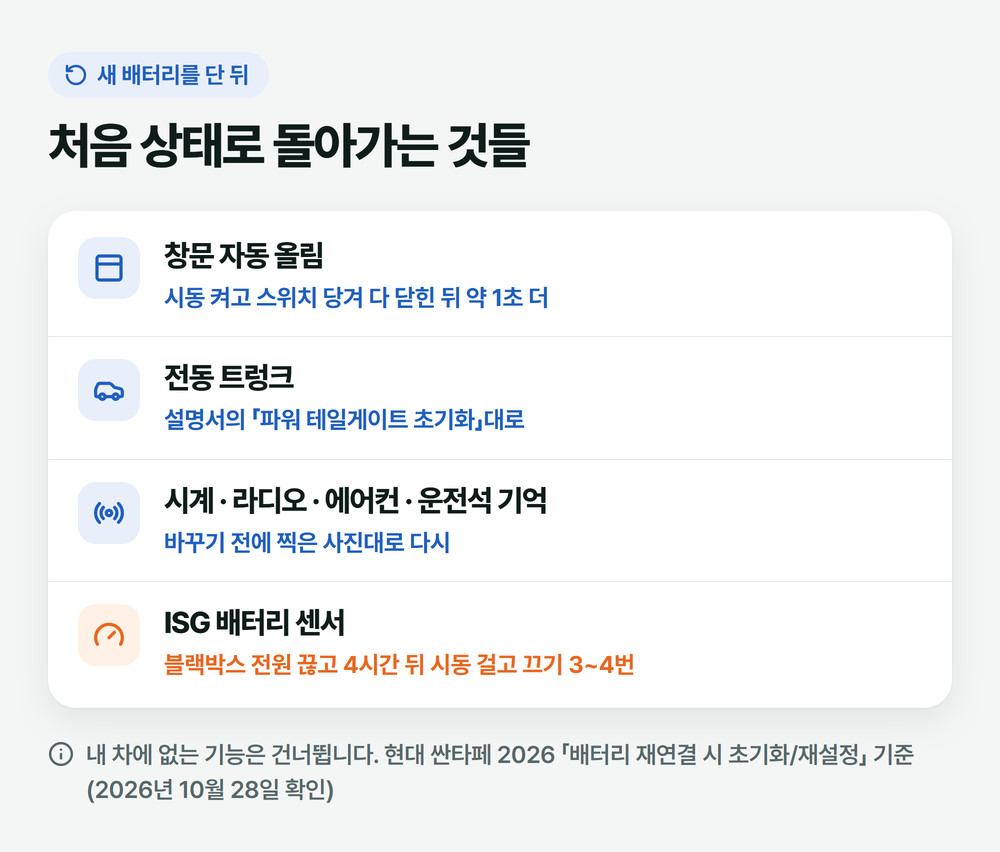 새 배터리를 단 뒤 다시 맞출 것: 창문 자동 올림, 전동 트렁크, 시계·라디오·에어컨, 운전석 기억, ISG 배터리 센서