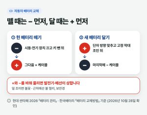 자동차 배터리 교체 전에 지금 배터리 윗면부터 찍어 두세요