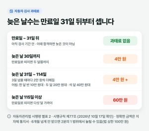 자동차 검사 과태료는 며칠 늦었느냐에 따라 얼마까지 붙을까요