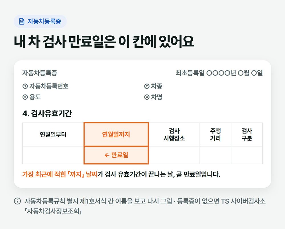자동차 정기검사 만료일이 적힌 자동차등록증 4번 검사유효기간 칸의 연월일까지 자리를 표시한 그림