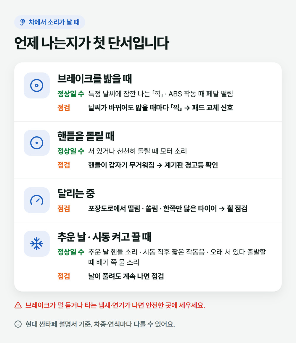 차에서 소리가 나는 때 4가지: 브레이크 밟을 때, 핸들 돌릴 때, 달리는 중, 추운 날과 시동 켜고 끌 때 — 정상일 수 있는 소리와 점검 신호