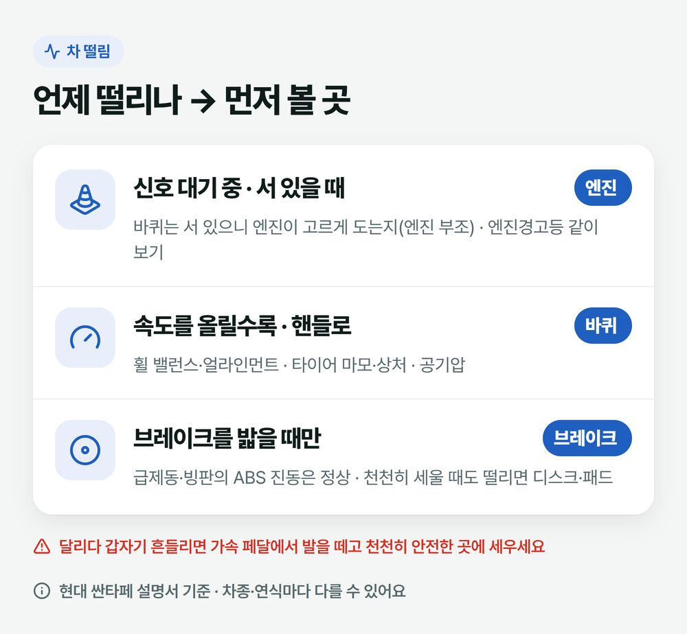 차 떨림이 오는 때 세 갈래: 신호 대기 중에는 엔진, 속도를 올릴수록 핸들이 떨리면 바퀴, 브레이크를 밟을 때만이면 브레이크를 먼저 본다