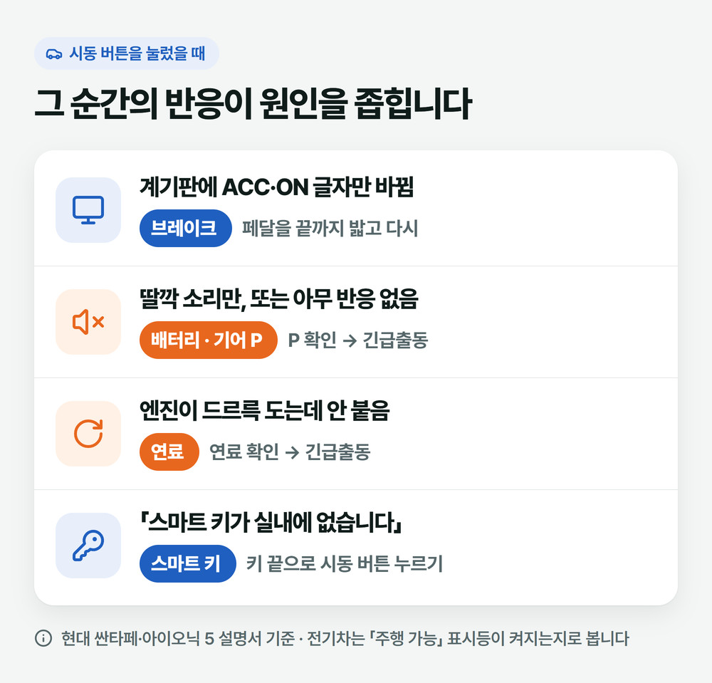 시동 안걸림 때 버튼을 누른 순간의 반응 네 가지: 계기판 글자만 바뀜, 딸깍 소리만 또는 무반응, 엔진은 도는데 안 붙음, 스마트 키가 실내에 없습니다 메시지
