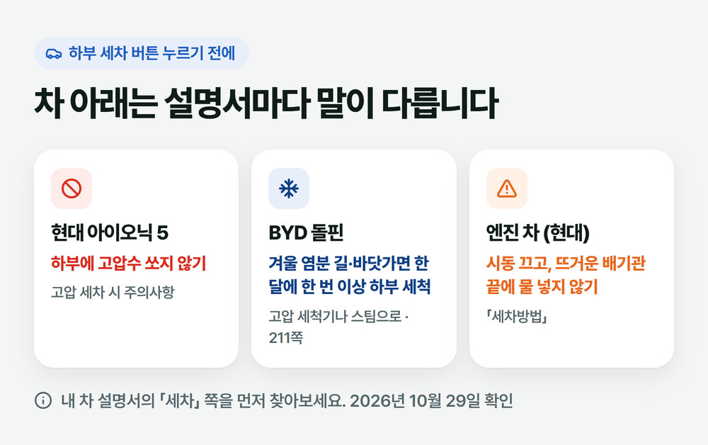 셀프세차장 이용방법 중 하부 세차가 차마다 다른 점: 아이오닉 5는 하부 고압수 금지, 돌핀은 겨울 염분 뒤 하부 세척, 엔진 차는 시동 끄고 배기관 끝 피하기