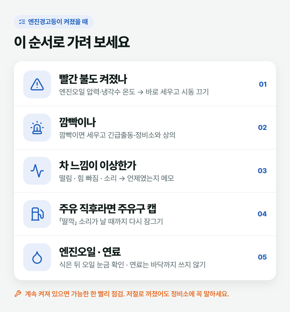 엔진경고등이 켜졌을 때 확인 순서: 빨간 불이 같이 켜졌는지, 깜빡이는지, 차 느낌이 이상한지, 주유구 캡, 연료와 엔진오일 양