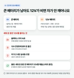 전기차 12V 배터리 방전이면 큰 배터리가 남아도 차가 안 깨어납니다