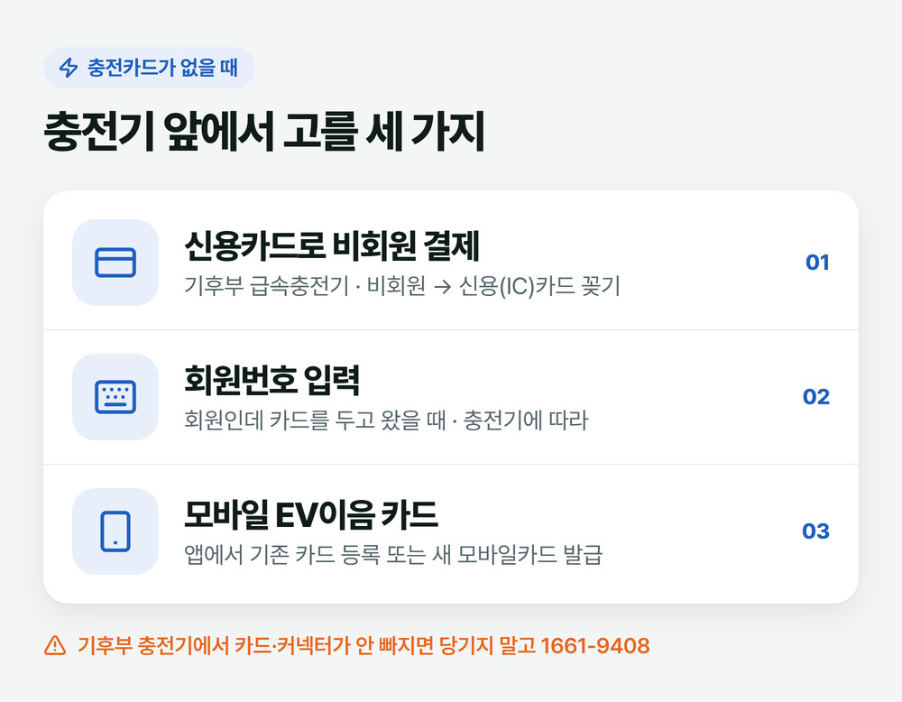충전카드가 없을 때 쓸 수 있는 세 가지 방법: 신용카드 비회원 결제, 회원번호 입력, 모바일 EV이음