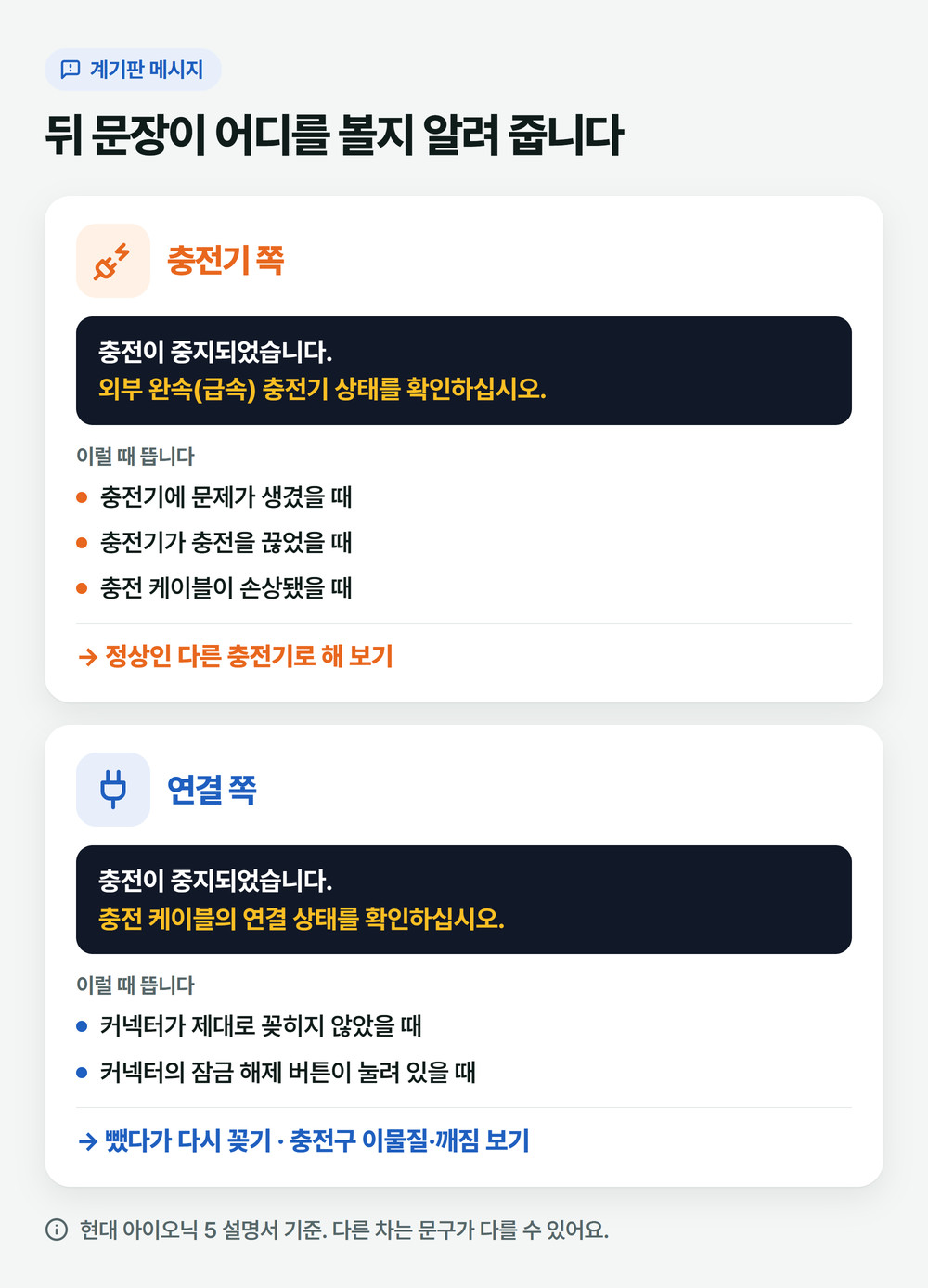 전기차 충전 오류 때 계기판 메시지 두 가지: 외부 충전기 상태를 확인하라는 문구는 충전기 쪽, 충전 케이블 연결 상태를 확인하라는 문구는 커넥터 연결 쪽