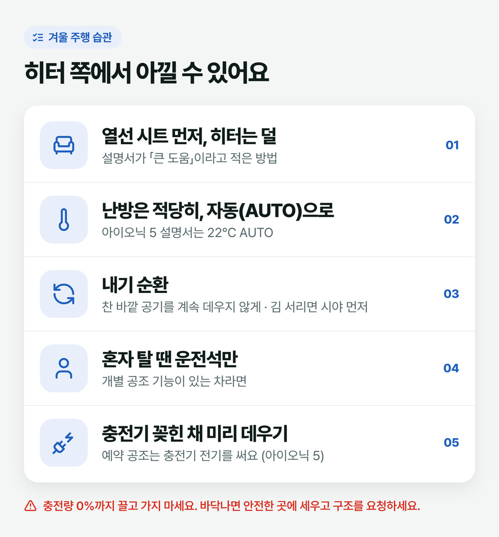 겨울에 주행 가능 거리를 덜 줄이는 습관: 열선 시트 먼저, 난방 자동, 내기 순환, 운전석만, 충전 중 미리 데우기