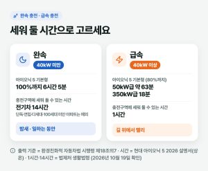 완속 충전과 급속 충전은 차를 세워 둘 시간으로 고르면 됩니다