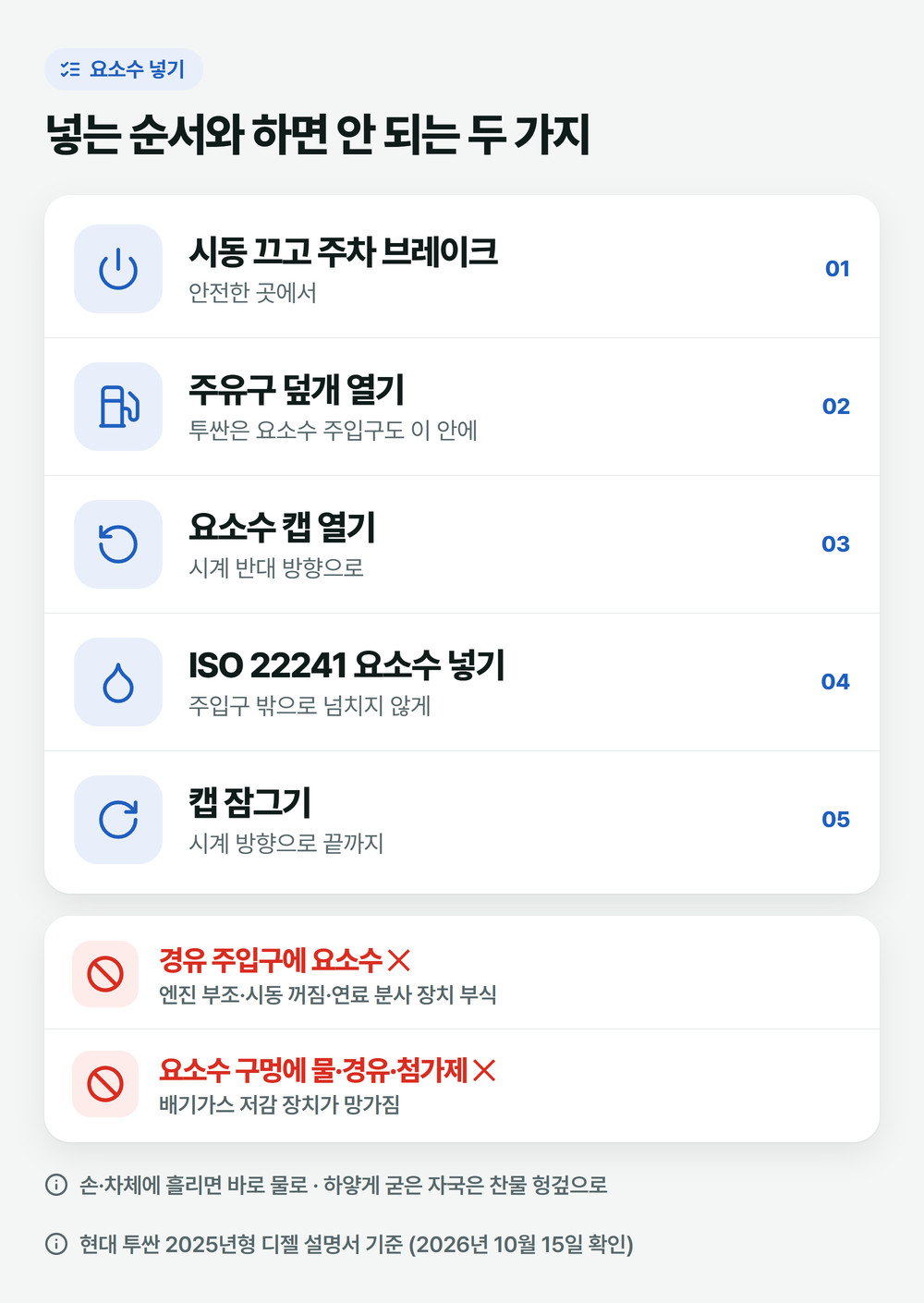 요소수 넣는 순서 다섯 단계와 경유 주입구에 넣지 않기, 물·첨가제 섞지 않기 주의를 담은 그림