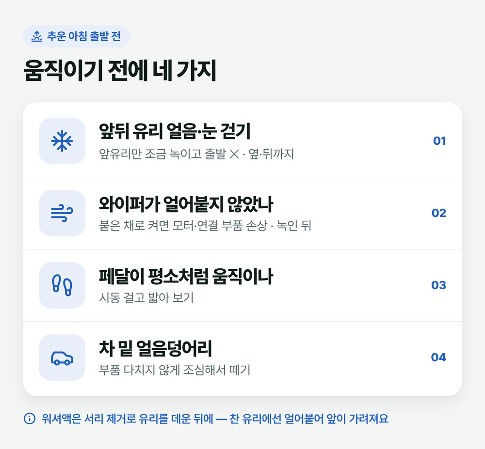 추운 아침 출발 전 확인 네 가지: 앞뒤 유리 얼음과 눈, 얼어붙은 와이퍼, 페달 움직임, 차 밑 얼음덩어리